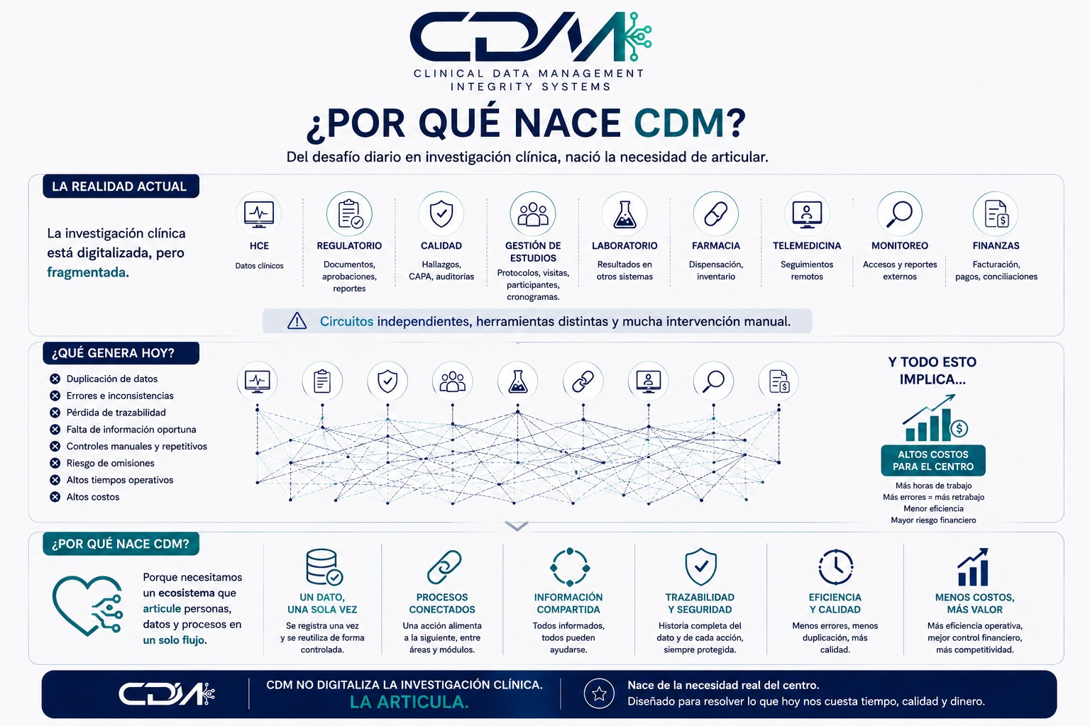 Infografía: Por qué nace CDM